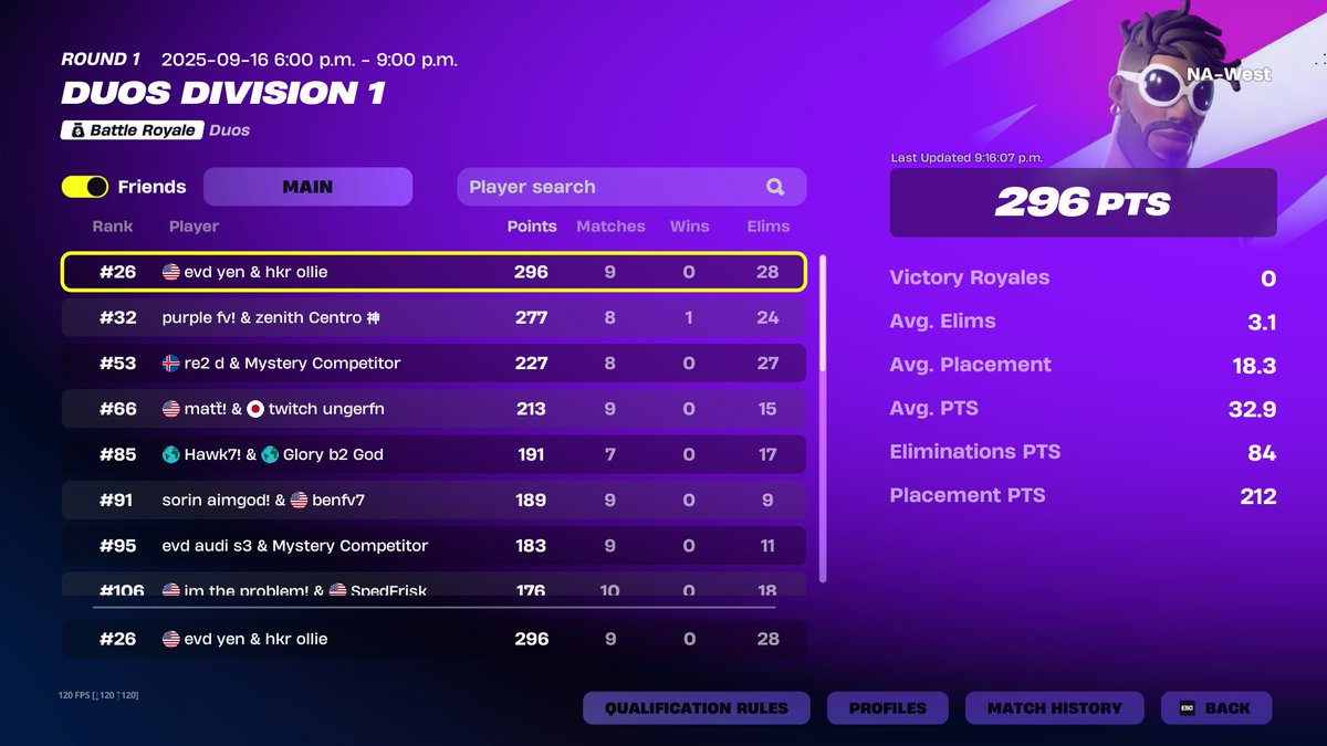 day 1 <a href="/yen5x/">EVD yen</a> <a href="/TheReignGGs/">REIGN</a>