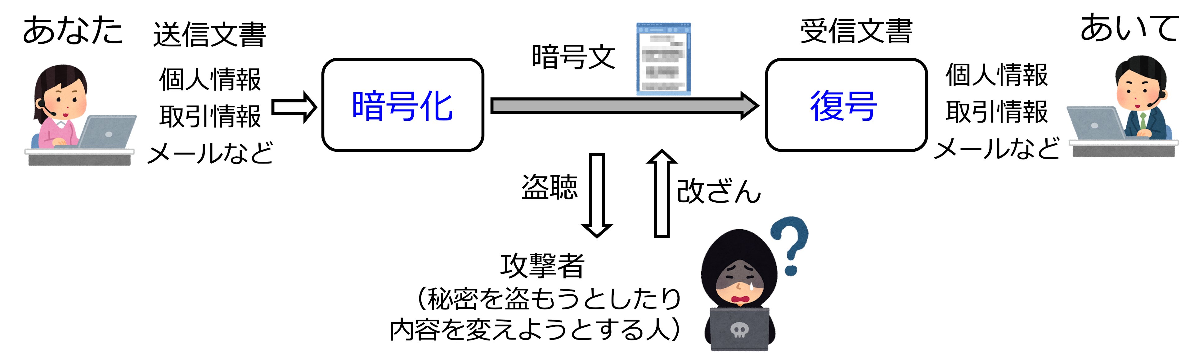 東北大学電気通信研究所 on X: 