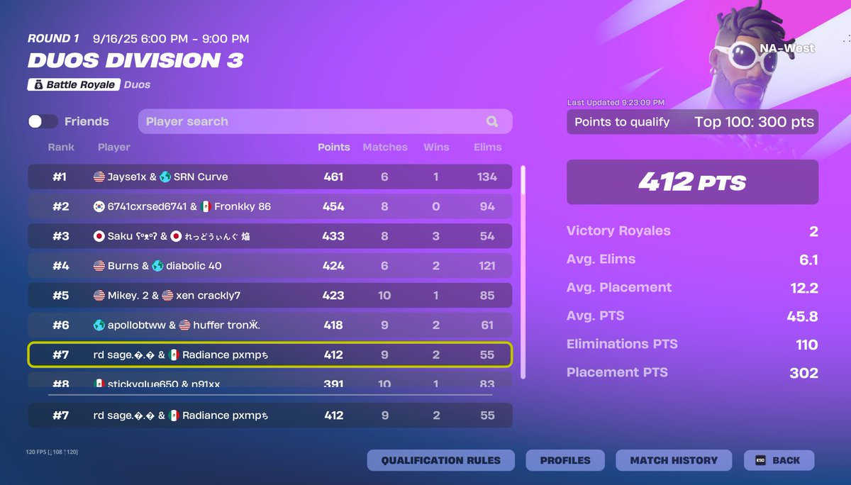 s4geskii's tweet photo. Top 7! Easy div 2 qual. woulda got top 5 easy,if i didn't crash🫡 we'll see abt div 2😼 https://t.co/blwQBsuBsJ