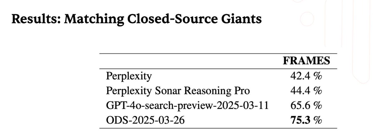 EJseong95's tweet image. Sentient : 오픈소스 AI vs 폐쇠형 AI

Sentient 교육자 Role을 선택하셨다면, 매주 교육적인 컨텐츠의 주제가 정해집니다. 
꼭 Educator-announcement 채널을 참고해주세요.

이번주 Week 14-15 주제는
오픈소스 AI (Sentient) vs 폐쇄형 AI  입니다. 
→ 왜 오픈소스가 결국 승리할까요?

Sentient는…