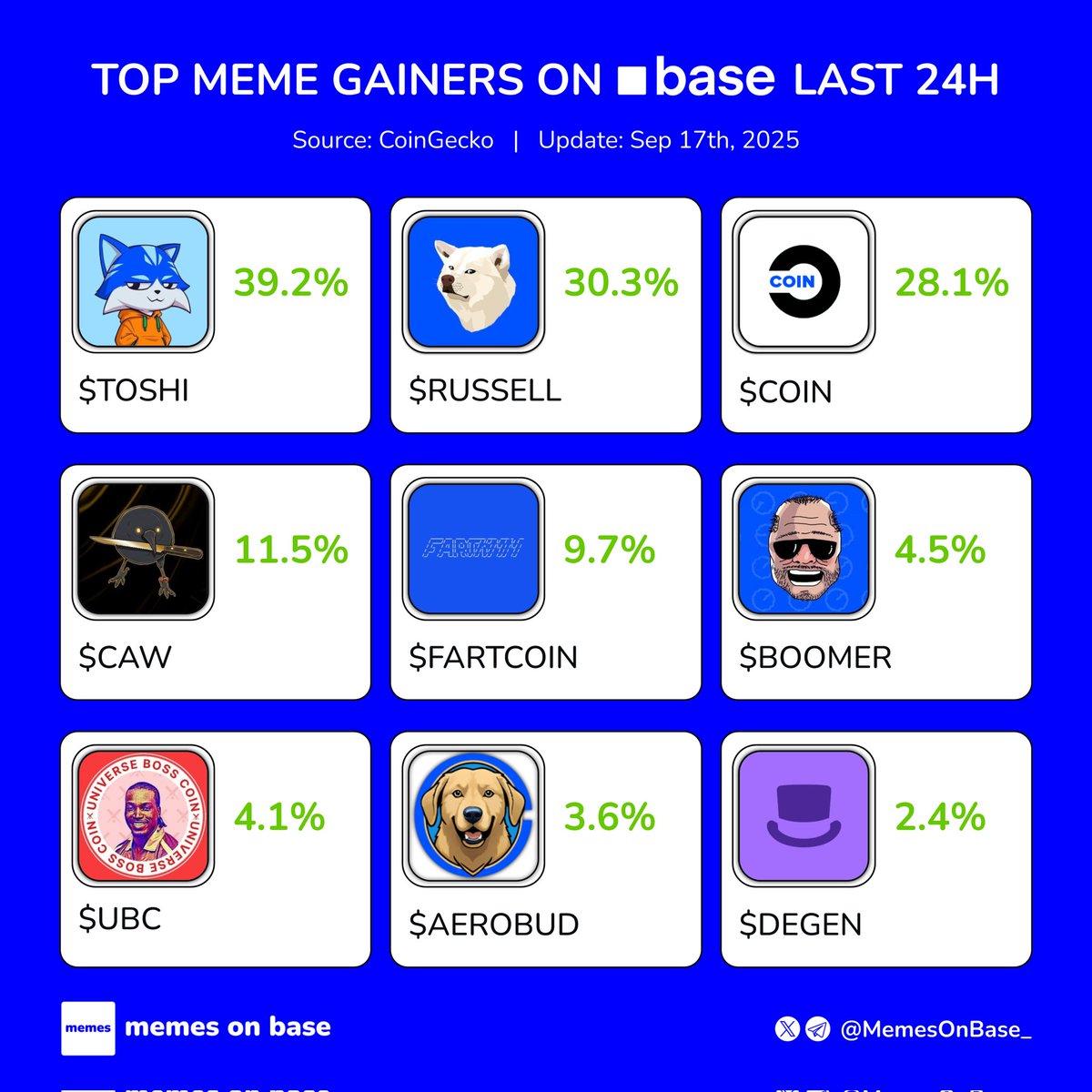 Memes on Base tweet media