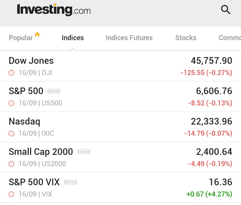 🚨 INVESTING : "Borse USA in calo prima della decisione della Fed, NASDAQ interrompe una striscia vincente di 9 giorni"