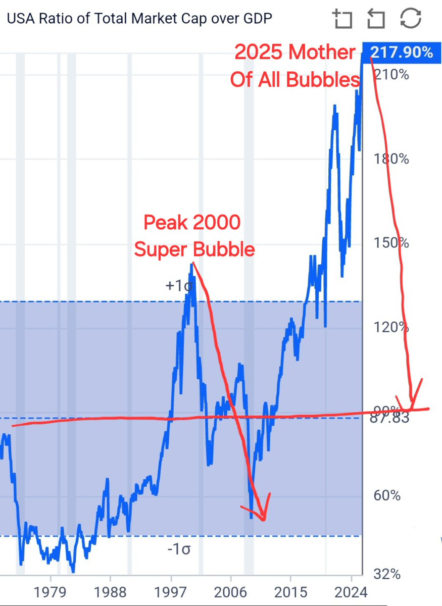 Minsky Capital tweet media