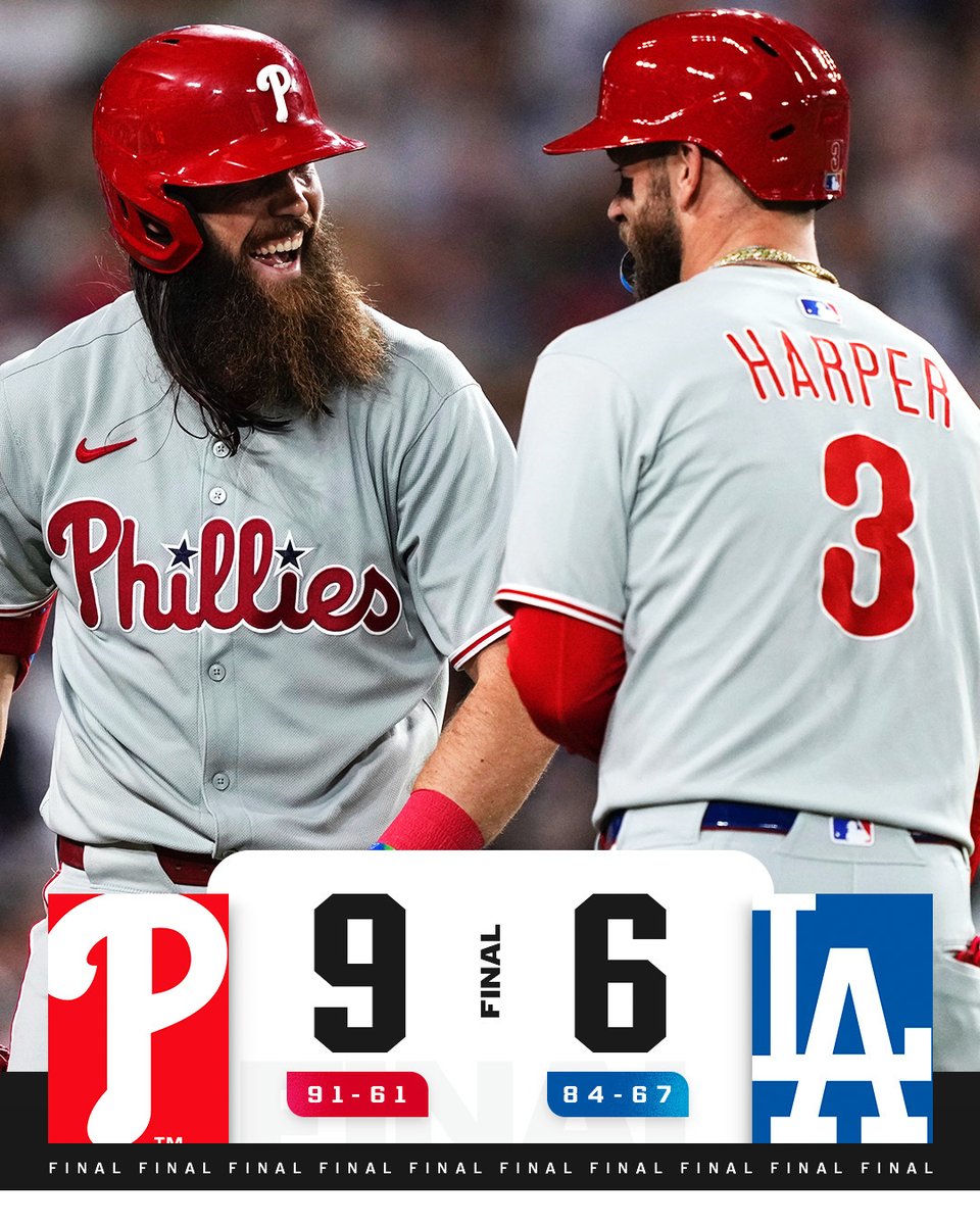 MLB's tweet photo. The @Phillies secure the season series over the Dodgers and drop their magic number to secure a first-round postseason bye to 4! https://t.co/j1y2GSZqR3