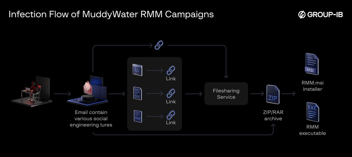 Group-IB Threat Intelligence tweet media