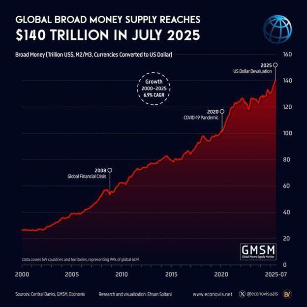 farmertologist's tweet photo. If you think buying $ICE now is not a good idea you're right, if you also think buying $ICE now for the big run coming you're right. If you want to wait for the bear market to buy you are also right  ✅ 
What is wrong is not buying at all till you watch it fly to $10B MC https://t.co/9HZKvu0TAE