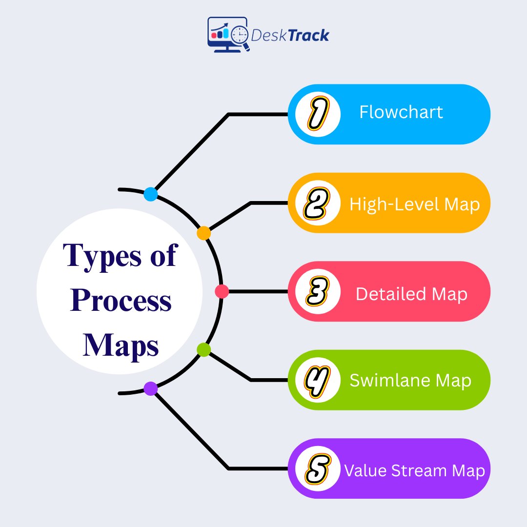 desk_track's tweet image. 🌟Types of Process Maps Every Business Should Know🌟
 🔹Flowchart
 🔹High-Level Map
 🔹Detailed Map
 🔹Swimlane Map
 🔹Value Stream Map

Read More: shorturl.at/VbO7F
#ProcessMapping #BusinessOptimization #WorkflowDesign #ProductivityTools #DeskTrack