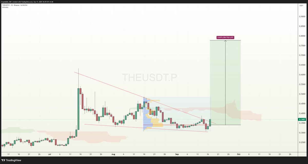 CryptoBull_360 tweet media