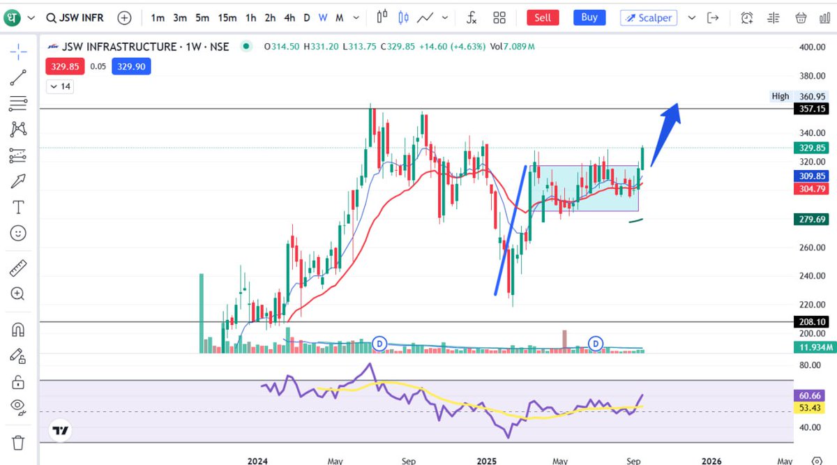 Ravi Srivastava tweet media