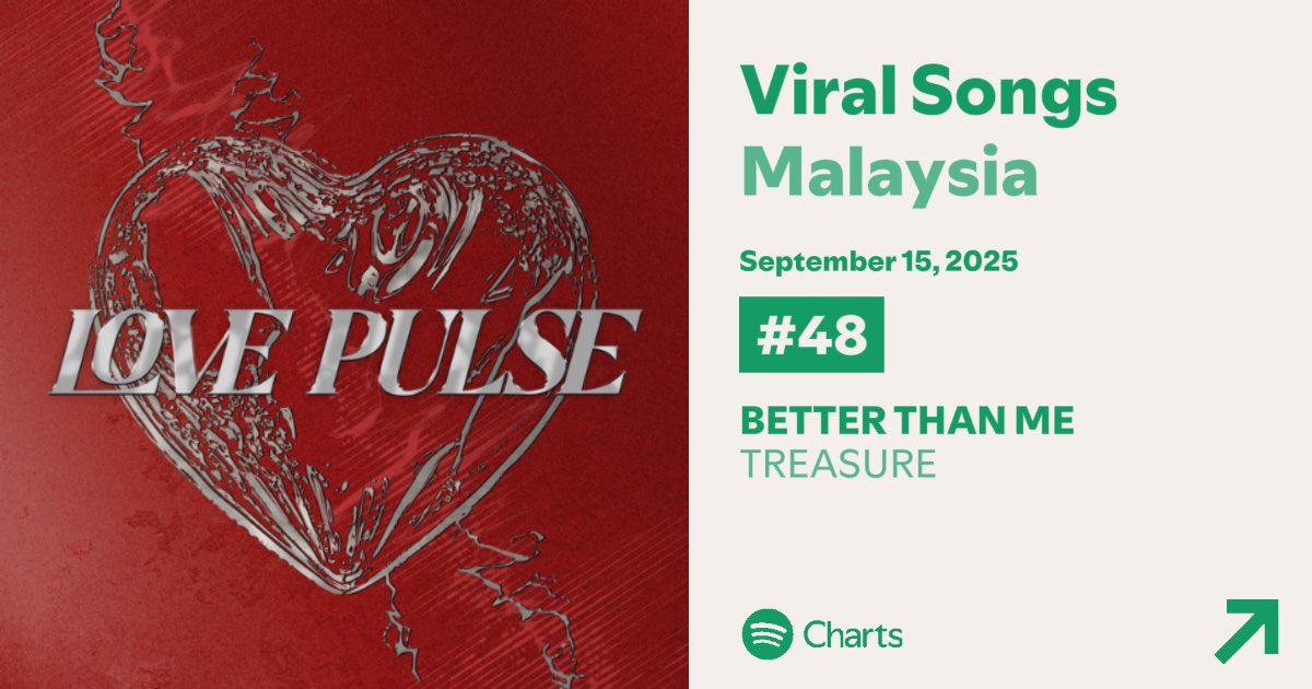 TeuMY Spotify Team 🇲🇾 tweet media