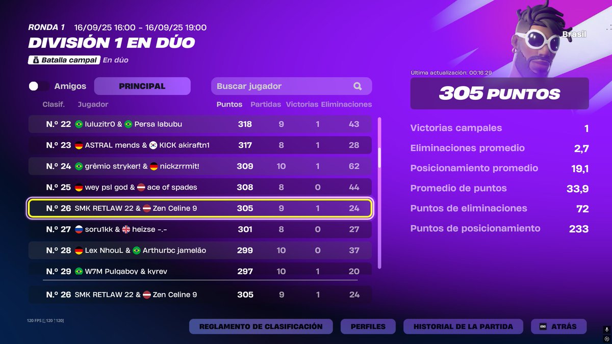 RetlawFN's tweet image. TOP 26 DAY 1 CON IGL DE FACEBOOK