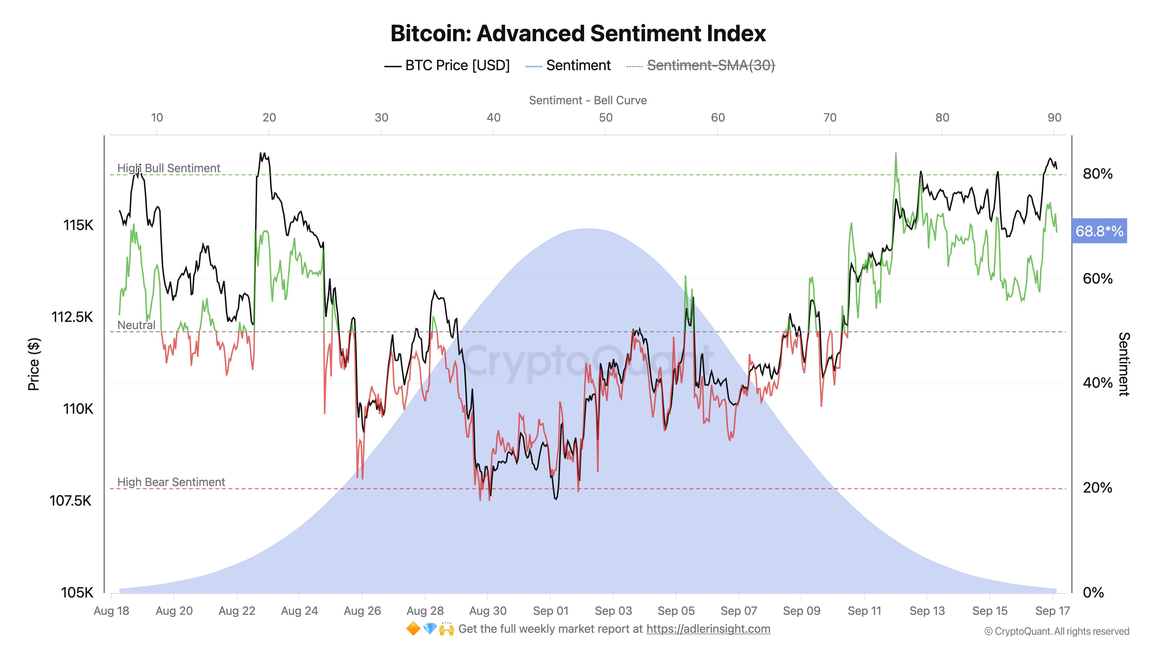 Bitcoin Advanced Sentiment Index
