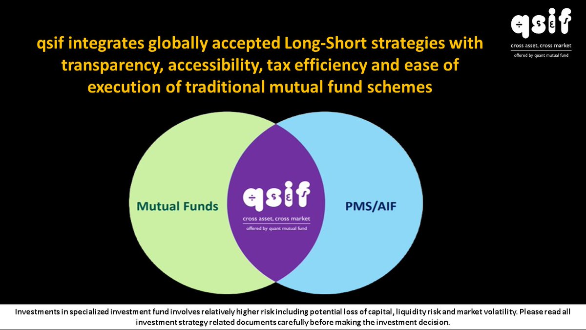 quantmutual's tweet image. Specialized Investment Funds (SIF) are here to bridge the gap between mutual funds and alternatives. 
Follow for more updates @qsif

 #SIF #Qsif #specializedinvestmentfunds