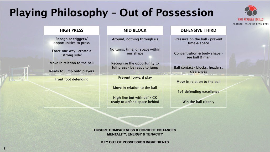 ProAcademyDrill's tweet image. Control the middle third. Control the game.

This session builds:
✅ Defensive structure
✅ Smart pressing
✅ Quick attacking transitions

#ProAcademyDrills #MiddleThird #Pressing