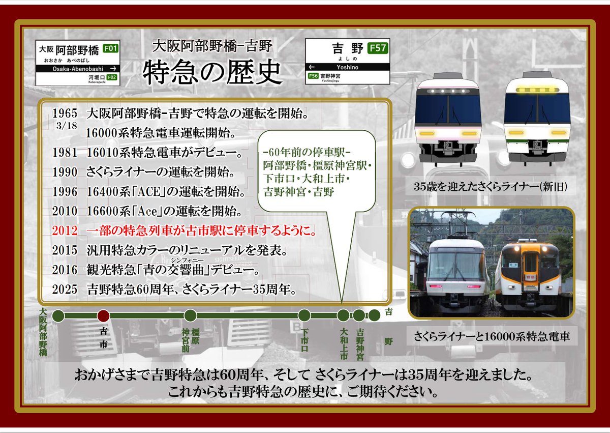 吉野特急・さくらライナー 記念入場券 7枚セット 走り続けて、60年。】 吉野特急運転開始60周年とさくらライナー運転
