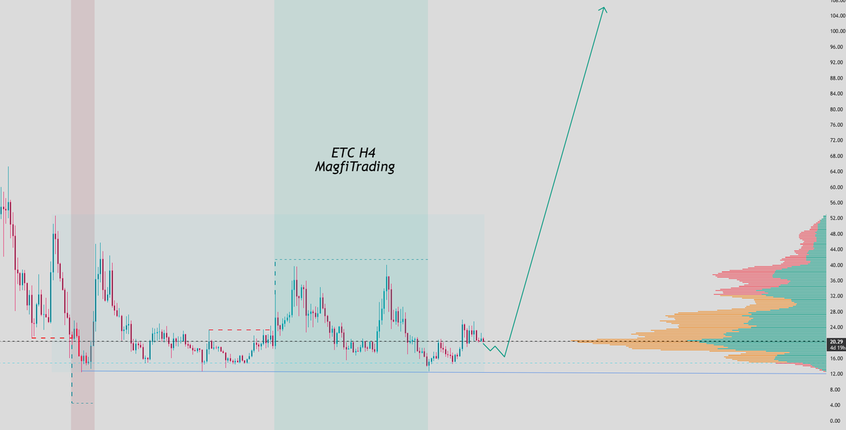 MAGFI Trading tweet media