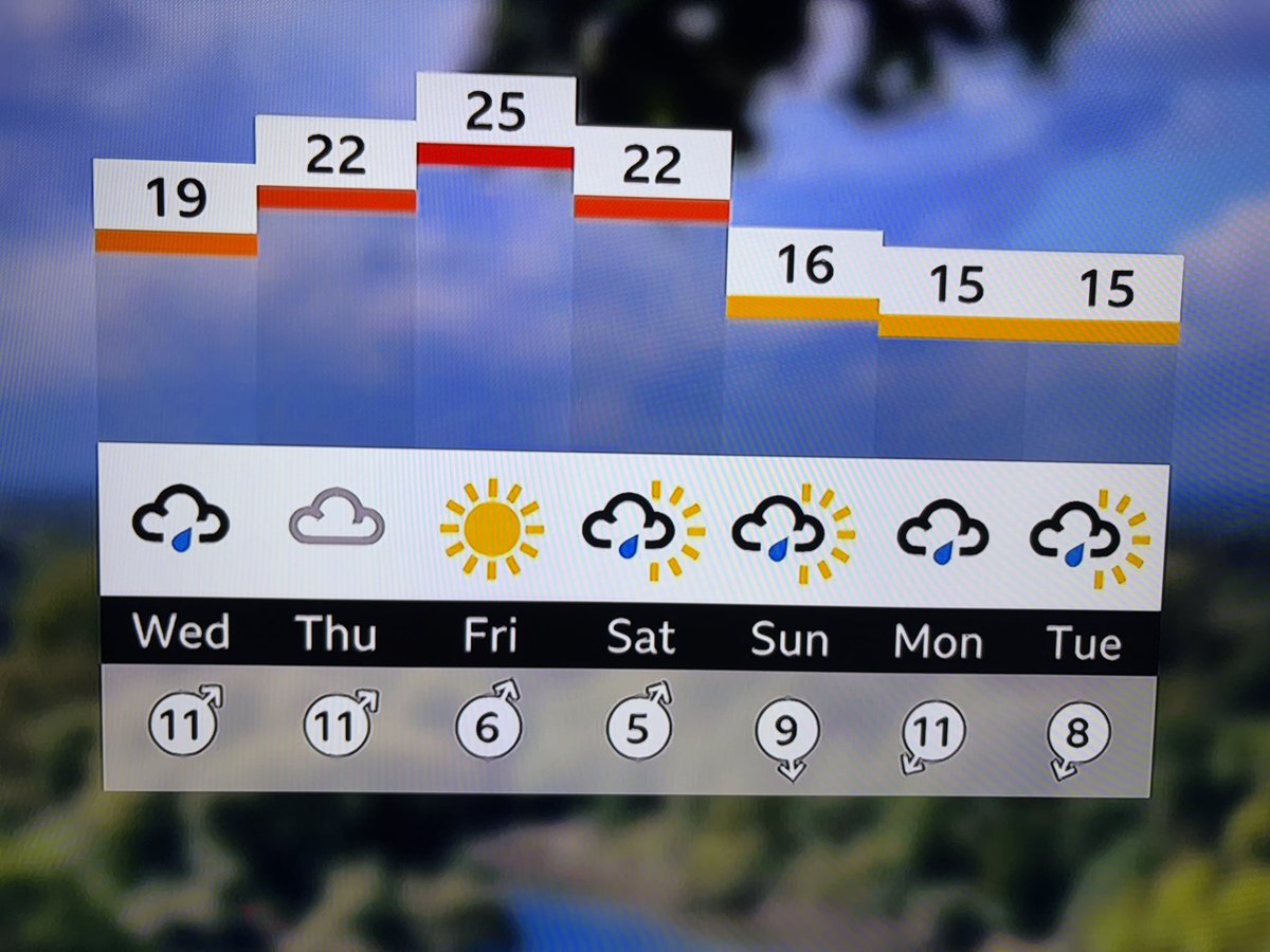On Friday we get the final bright, warm sunny serenade of summer before it's bundled, handcuffed into a van and driven off in to the distance, for a brutal interrogation and beating by autumn and winter.