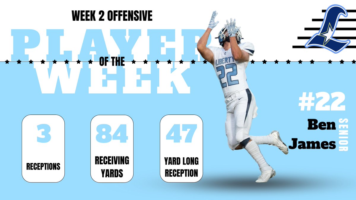 Liberty Falcons Football tweet media