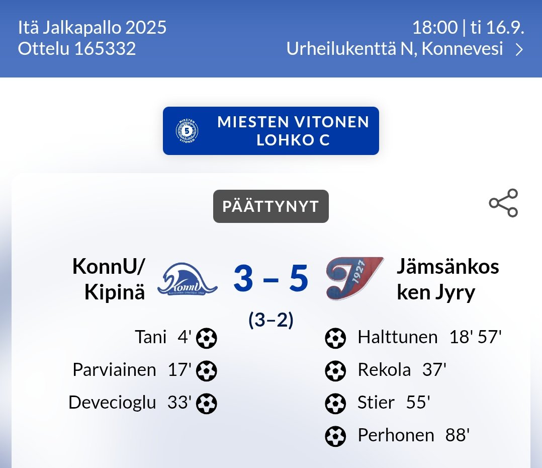 Jyrymanageri's tweet photo. Voittoon päättyi eilen jalkapallokausi! Kuten pisteistä näkee, kärkikolmikko otti selkeän kaulan muihin. "Kuumaan ryhmään" kuuluttiin myös me. Onnistunut loistava kausi joukkueelta. Jyry kiittää kaudesta myös taustoja, kumppaneita ja kannattajia! 🔵🔴⚪

#jyry1927 #jämsänkoski https://t.co/Za5Zoe952v
