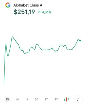 #googl için citigroup hisse hedef fiyatını 280$’a yükseltti. Bu haber yüzünden %4,31 yukarıda.  Bunu bizim hisseler yapamıyor mu abi ?