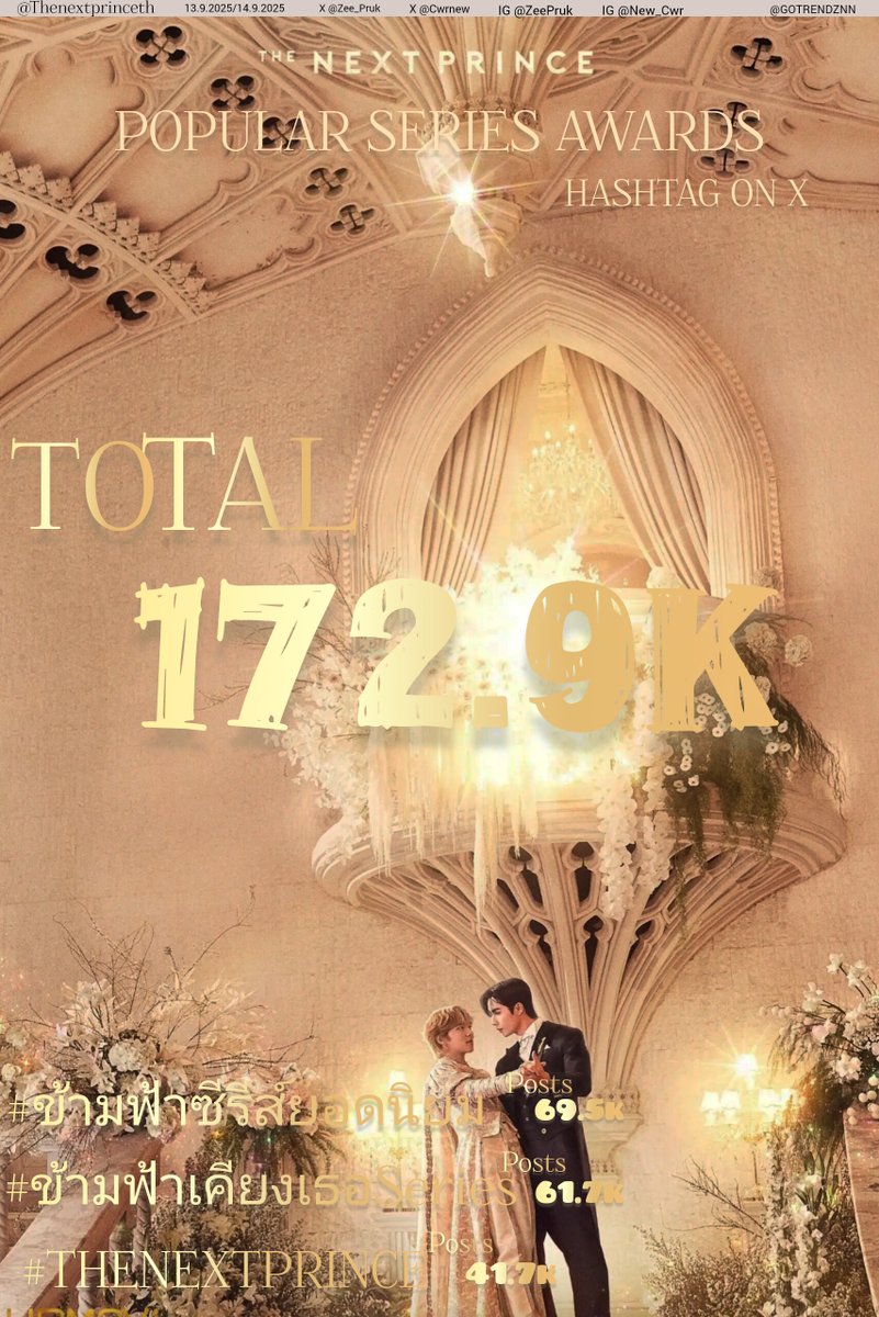 𝘊𝘰𝘯𝘨𝘳𝘢𝘵𝘶𝘭𝘢𝘵𝘪𝘰𝘯𝘴🥳

The 𝘏𝘢𝘴𝘩𝘵𝘢𝘨𝘴 𝘧𝘰𝘳 𝘸𝘪𝘯𝘯𝘪𝘯𝘨 𝘵𝘩𝘦  @thenextprinceTH POPULAR 𝘴𝘦𝘳𝘪𝘦𝘴 𝘢𝘸𝘢𝘳𝘥

𝟭𝟰.𝟵.𝟮𝟬𝟮𝟱/𝟭𝟯.𝟵.𝟮𝟬𝟮𝟱

thank you so much every fans ✨️

#ข้ามฟ้าเคียงเธอSeries
#ข้ามฟ้าซีรีส์ยอดนิยม
#THENEXTPRINCE
#ZeeNuNew
