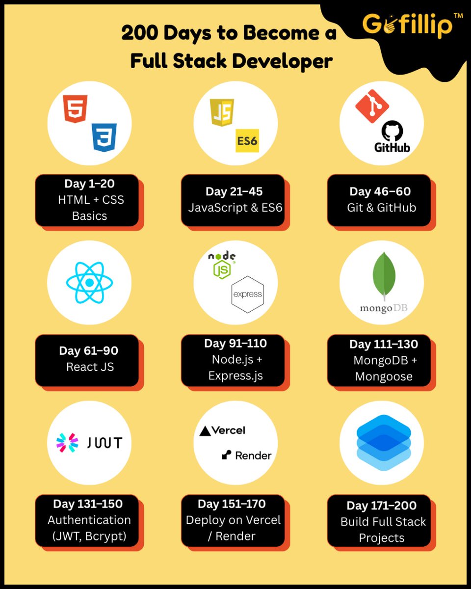 gofillip1's tweet photo. 🚀 From zero to full stack hero in just 200 days!
Here’s your roadmap to mastering HTML, CSS, JS, React, Node, MongoDB &amp; more.
Are you ready to take the challenge? 💻🔥

#FullStackDeveloper #WebDevelopment #LearnToCode #FullStackRoadmap #GoFillip https://t.co/L43RqwD11I