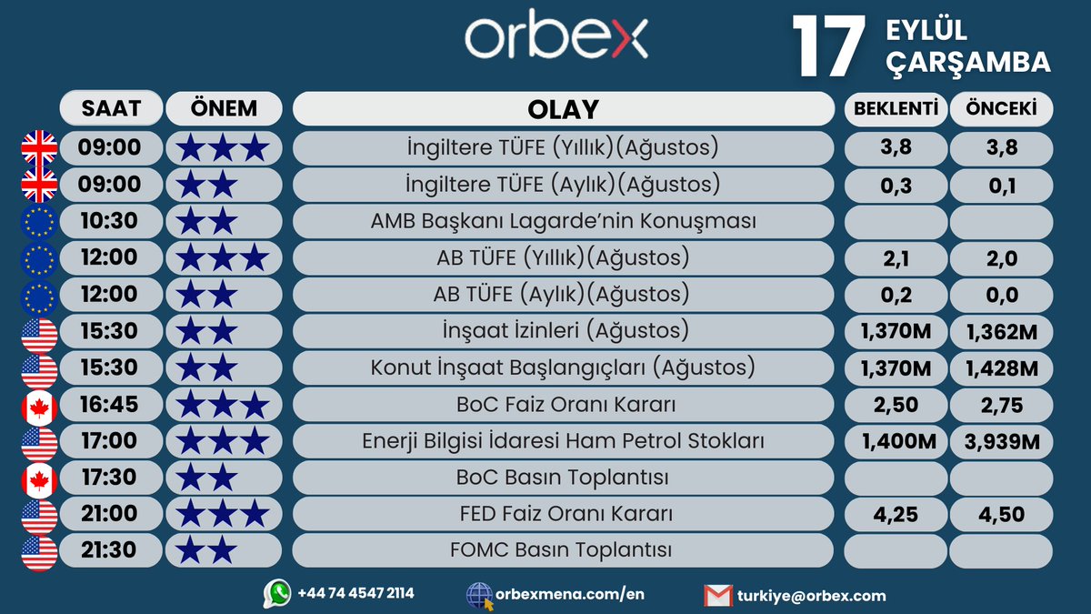 Günaydınlar ☀️

#orbextr #forex #forextrading #yatırım