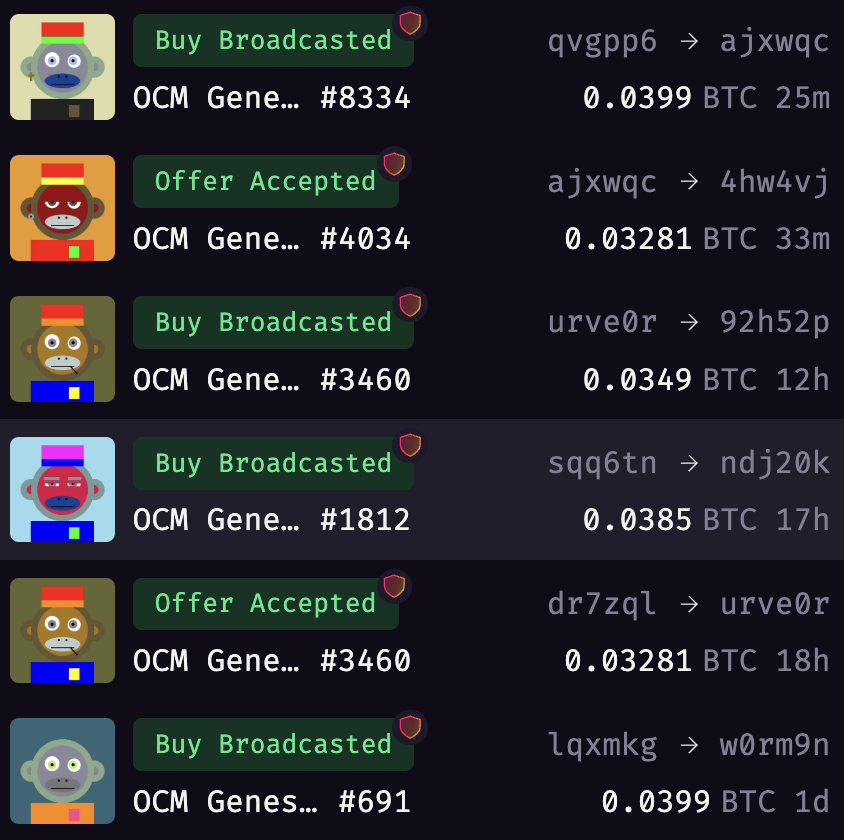 Nice OCM Genesis sales today, the Zombie is in demand!

Each OCM Genesis isn’t just one piece of art, but several:
✨ the iconic PFP
🎨 the abstract Dimensions, fully on-chain generative art
📜 the Certificate of Ownership, conceptual art on digital ownership itself.