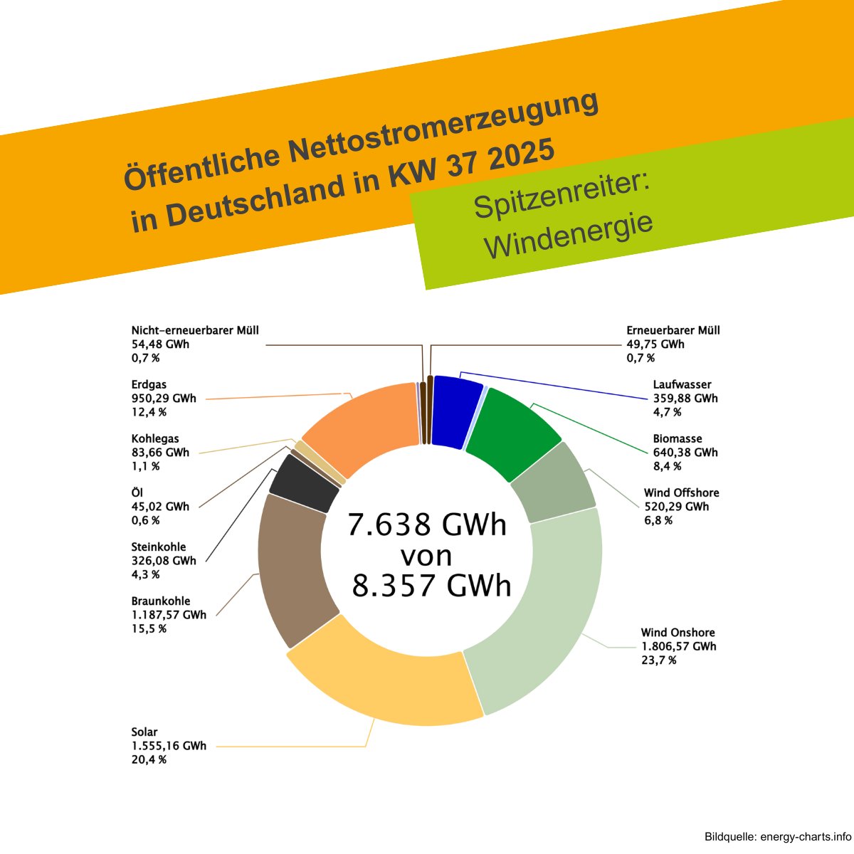 Plattform Erneuerbare Energien Baden-Württemberg tweet media