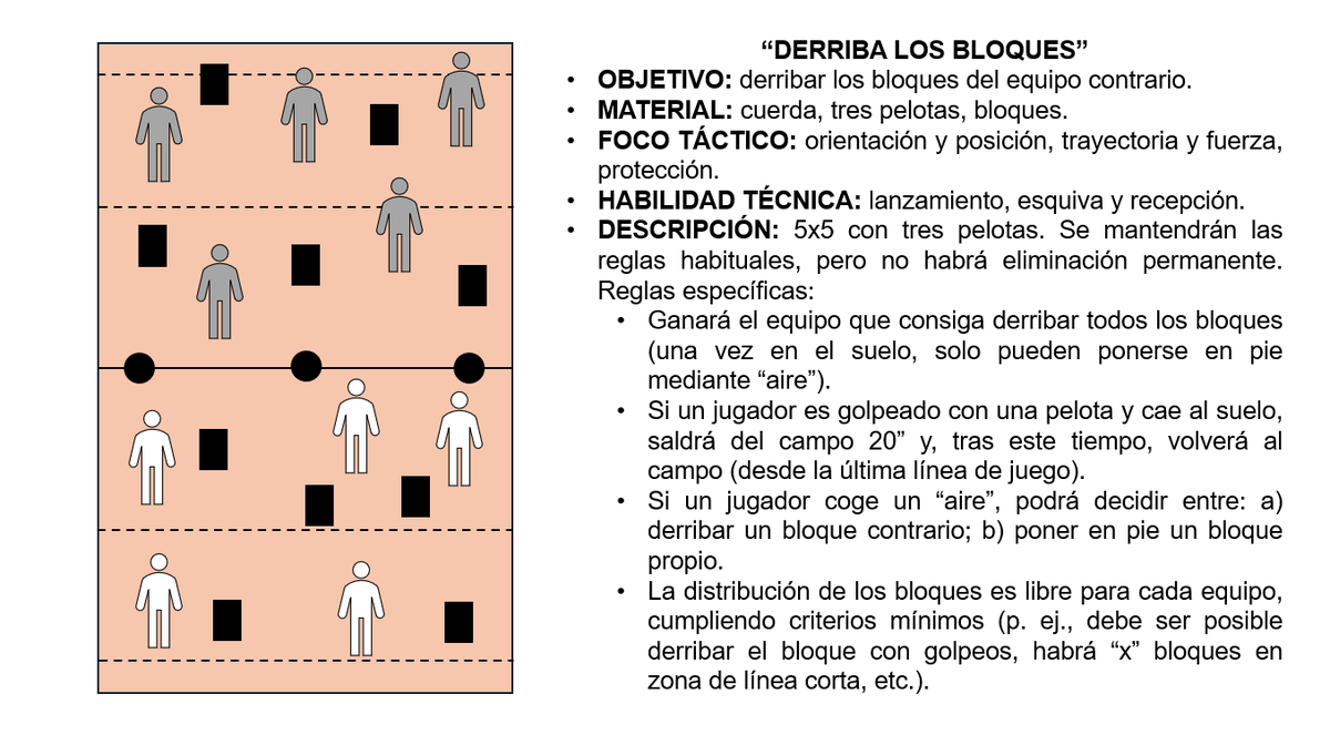 Iniciación al datchball mediante juegos sin eliminación. Un ejemplo 🤾‍♀️