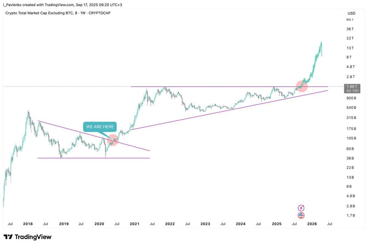 SMTH HUGE IS COMING

Total capitalization exclude BTC

We are at the beginning..