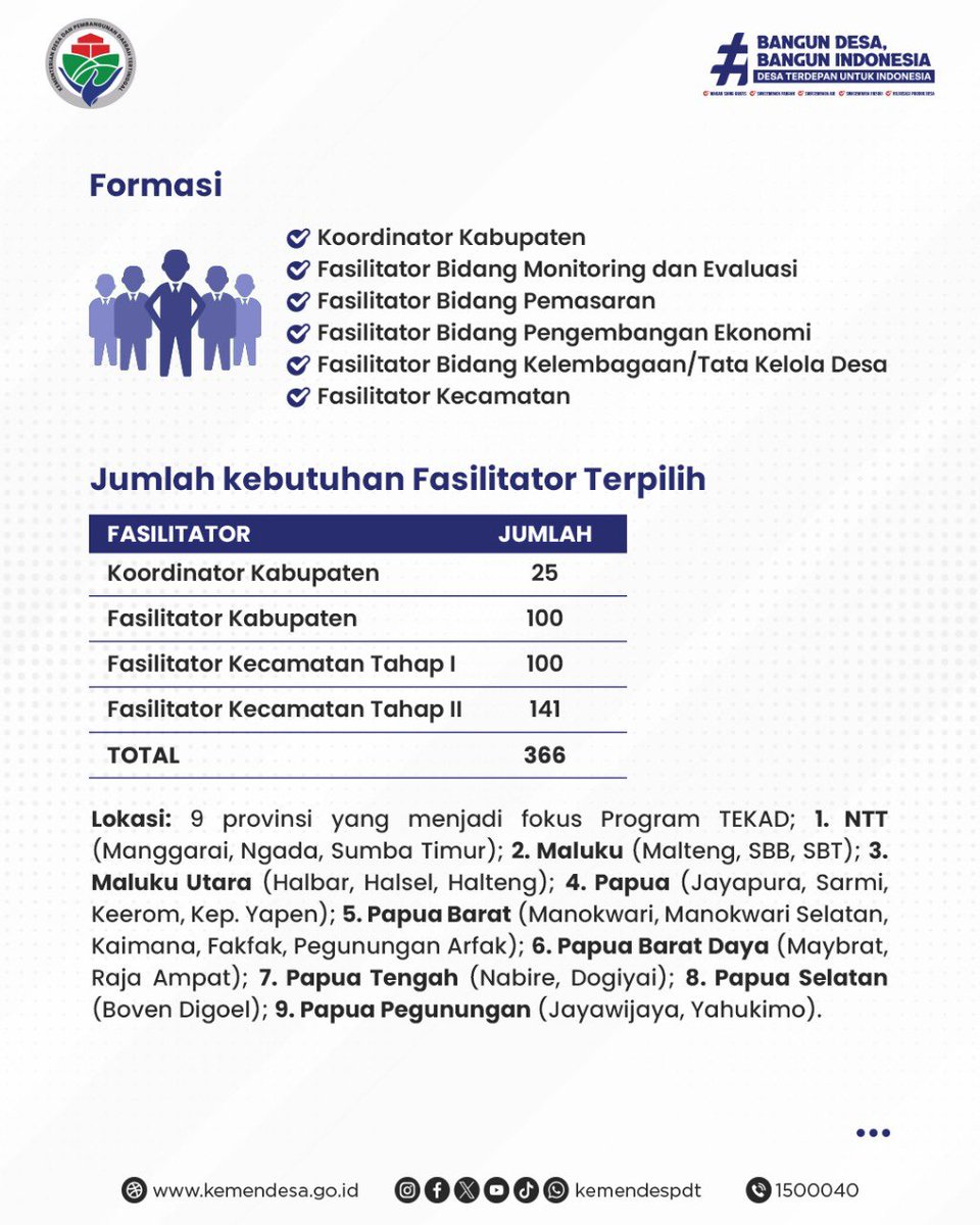 kemendespdt's tweet photo. π Segmen #KemendesJawabin kali ini hadir untuk menjawab pertanyaan #SobatDesa yang masuk melalui kanal SIPEMANDU seputar seleksi Program TEKAD.
Yuk, simak infografis berikut untuk mengetahui informasinya! β¨
#KemendesPDT
#BangunDesaBangunIndonesia
#ProgramTEKAD2025 https://t.co/NVkAfsPEDg