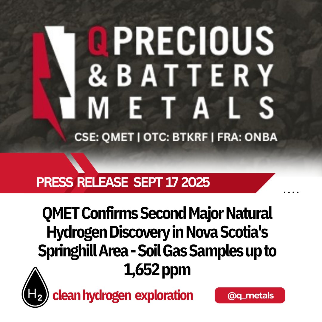 q_metals's tweet photo. $QMET Confirms Second Major Natural Hydrogen Discovery in Nova Scotia's Springhill Area - Soil Gas Samples up to 1,652 ppm
ancouver, British Columbia--(Newsfile Corp. - September 17, 2025) - Q Precious & Battery Metals Corp. (CSE: QMET) (OTC Pink: BTKRF) (FSE: 0NB) ("QMET" or the "Company") is pleased to announce the confirmation of a second major natural hydrogen discovery in Nova Scotia. Building on its breakthrough results in the Apple Shulie Corridor, QMET and its partners — Quebec Innovative Materials Corp. (CSE: QIMC) and Institut National de la Recherche Scientifique ("INRS") — have now identified a significant new zone in the Springhill area.

The Springhill program collected 230 soil gas samples, returning 17 results above 400 ppm hydrogen (H₂), including three over 700 ppm (750, 778), and a peak of 1,652 ppm.

These findings complement QIMC's recent discoveries and further reinforce Nova Scotia's emergence as a district-scale natural hydrogen hub in North America, while underscoring QMET's expanding strategic footprint in this rapidly advancing sector.

Richard Penn, CEO of QMET, commented:
"The confirmation of a second major hydrogen zone at Springhill is another milestone in establishing Nova Scotia as a natural hydrogen hub in North America. Despite a partial survey, the results are strong, and this discovery strengthens QMET's district-scale position. Alongside our partners QIMC and INRS, we are proud to be advancing exploration at the forefront of this new energy frontier, unlocking the full potential of this emerging resource."
Geological Context

QMET hold 31 licenses along the northern margin of the Cumberland Basin within the Springhill-Salt Springs-Oxford-Pugwash-Fox Harbour-Wallace region. (see Figure 1) The licenses are generally located on the north limb of the Tetagouche Syncline along steeply dipping faults generally located at the boundaries of horst-like uplifts or within axial zones of narrow anticlines that separate intervening synclines. Windsor Group sediments hosting thick interbeds of salt and evaporitic formation outcrop at the margins of the synclines (see Figure 3).
Read full PR here:https://t.co/vRFO3BzeqD