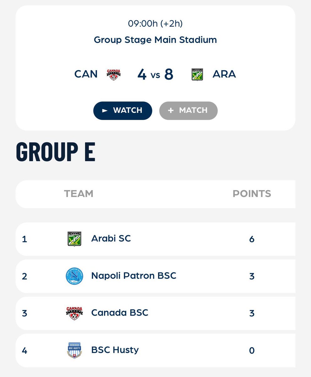 اخضر "الشواطئ يحقق انتصاره الثاني على التوالي وينفرد في صدارة مجموعته👏🏼