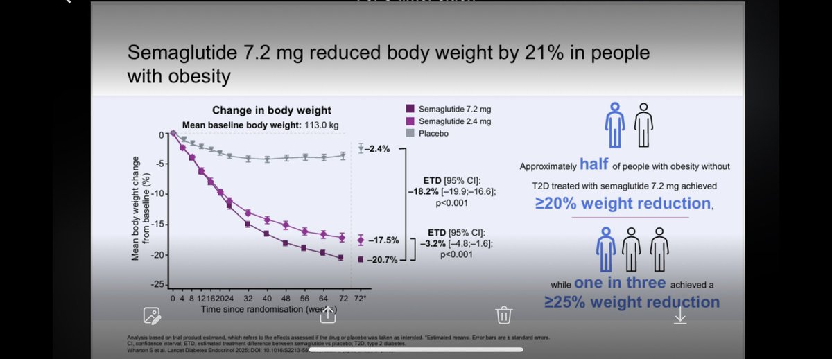 ResearchPulse1's tweet image. $NVO yesterday at #EASD finally published GI side effects from 72w P3 STEP UP 7.2mg Wegovy compared with 2.4mg

WL jumped from 17.5% for 2.4mg to 20.7% in 7.2mg group. Thats a meaningful jump and close at lot of the gab to Mounjaro. 

Let me remind you that patients titrated
