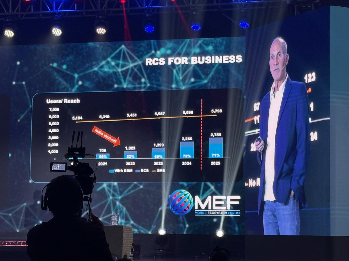 braddown's tweet photo. Heading toward 50% RCS/RBM penetration this year…including iPhone? Come on Telstra/Optus/Vodafone. Let’s get Australia on board @MEF #acc2025 https://t.co/Hk6BmqmmfG