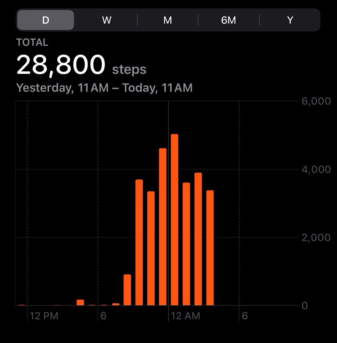 WalkingUSACoin's tweet image. Day 1: COMPLETE 

Time walked: 8:30 pm - 3:30 am 
28,800 steps 
13.1 miles 

5 people joined the entire journey today 🔥

Going to get some sleep now and start day 2 tomorrow. 

Top engagement post of $walkusa wins 1 sol tomorrow!