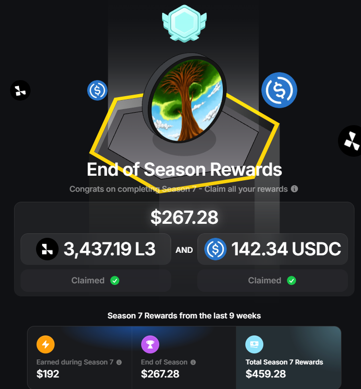layer3は、今回リワードがショボかったら継続するのやめようか悩んでたけども、これくらい貰えるなら定期的なtx刻み費用をまかなえるので継続かな…
@layer3xyz