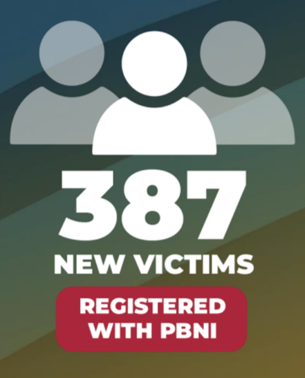 We will soon be launching a consultation on our new Corporate plan for 2026-29. We just wanted to reflect on our work over the past year.
During 2024-25, we had 387 new victims of crime register with our Victim Information Unit.
Find out more at pbni.org.uk/victim-informa…