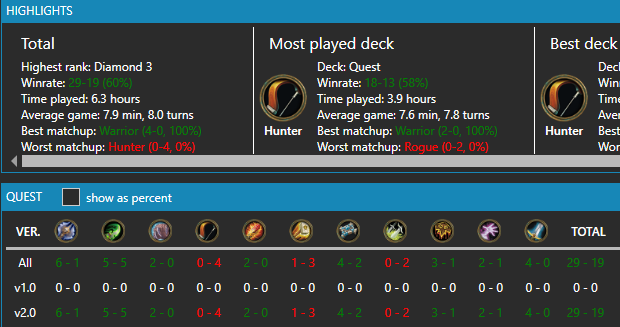 SidisiTV's tweet photo. September Legend yday w Quest again! Finished the climb on mobile while cooking dinner π§βπ³. New Beasts to discover from miniset!
Good m/u: DK, Warrior, Priest, Mage
Even m/u: DH, Warlock, Rogue, Druid, Shaman
Bad m/u: Hunter, Paladin
#sidslegend #hs_hun #sidlostcitydecks https://t.co/fgPvghmV3C