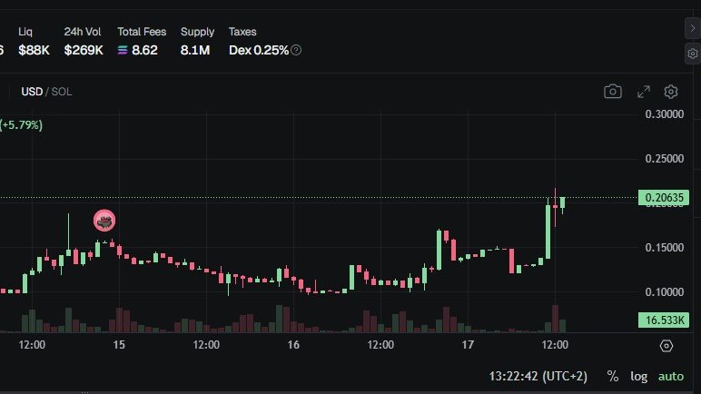 Crypto Max ¯\_(ツ)_/¯ tweet media