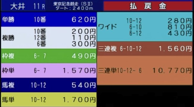 ☘️国宝級の的中🔥ほらみろ！note購入してくれた皆様、ありがとうございます😊松崎騎手🏇初重賞勝利おめでとう🎉#奥義変則3連複 #東京記念 
#ブパシ競馬 #松崎騎手