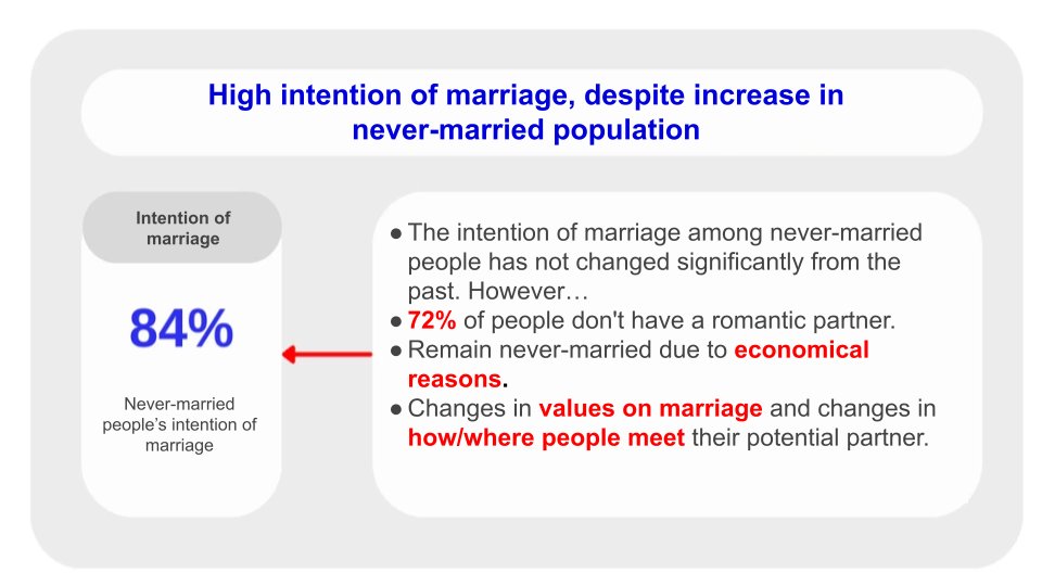 Only 3 figures to understand Japanese low fertility situation