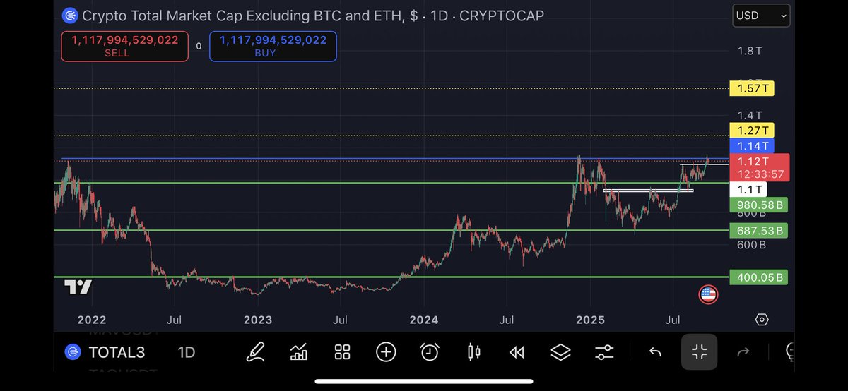 TheTrench (@thetrenchbycbg) on Twitter photo Bearishness is not healthy according to rumours.
Unleash the unleasher. Bearishness is not healthy according to rumours.
Unleash the unleasher.