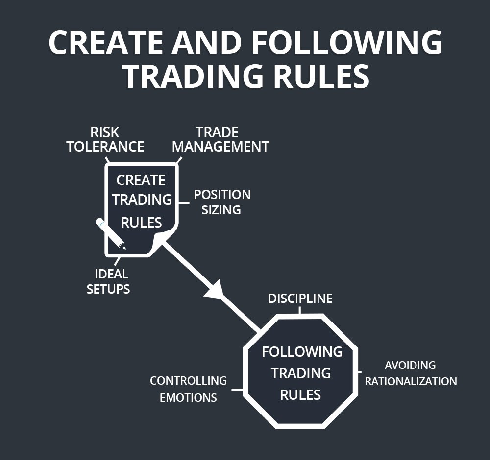 sharemarketIND's tweet image. #TradingRules