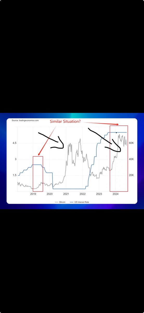 Y66358's tweet photo. @SebMontgomery But wouldn’t this be similar to this i.e. the move already happened? https://t.co/jaBZctpmH2