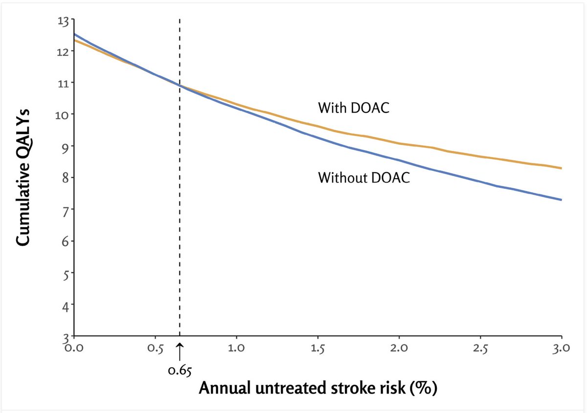 John Mandrola, MD tweet media