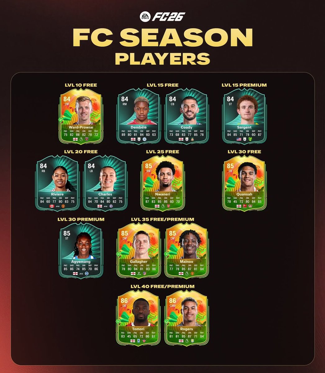 Fut Prodigy💎 tweet media