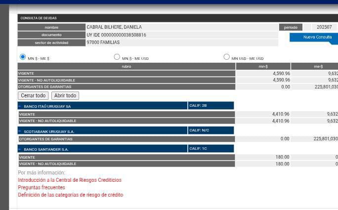🔴 COBRÓ EL BROU

✔️ El Banco República ejecutó las garantías de Daniela Cabral -viuda de Gustavo Basso- y logró cobrar 1,5 millones de dólares que le debía una de las ex dueñas de Conexión Ganadera.