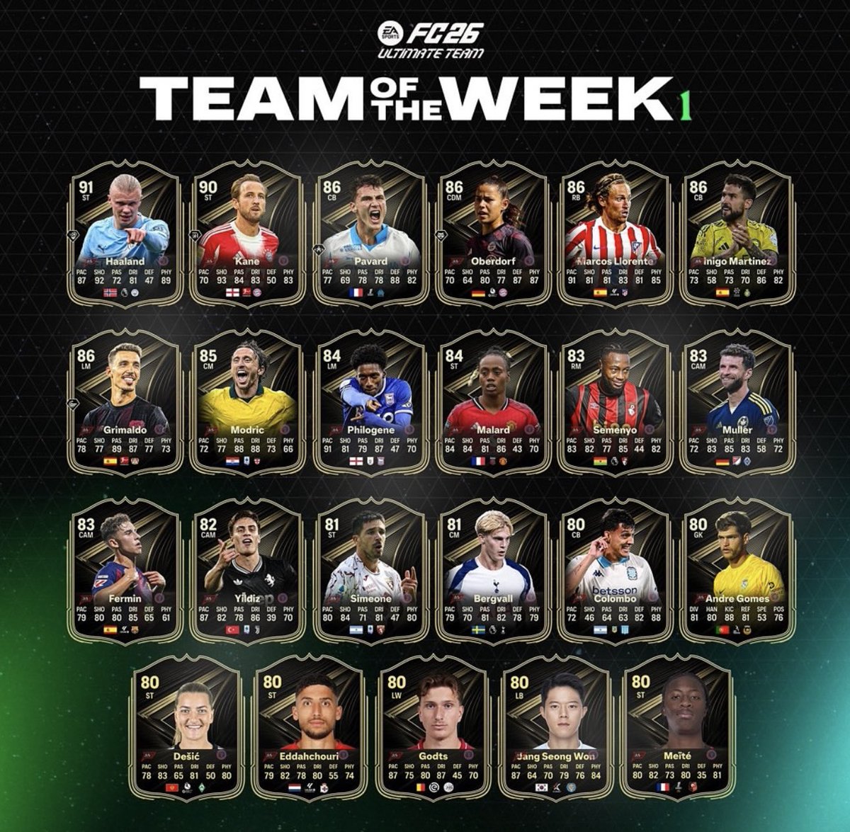 Fut Prodigy💎 tweet media
